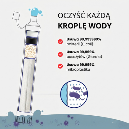 HYDRA-X1 — Awaryjny filtr do wody (1500 l)